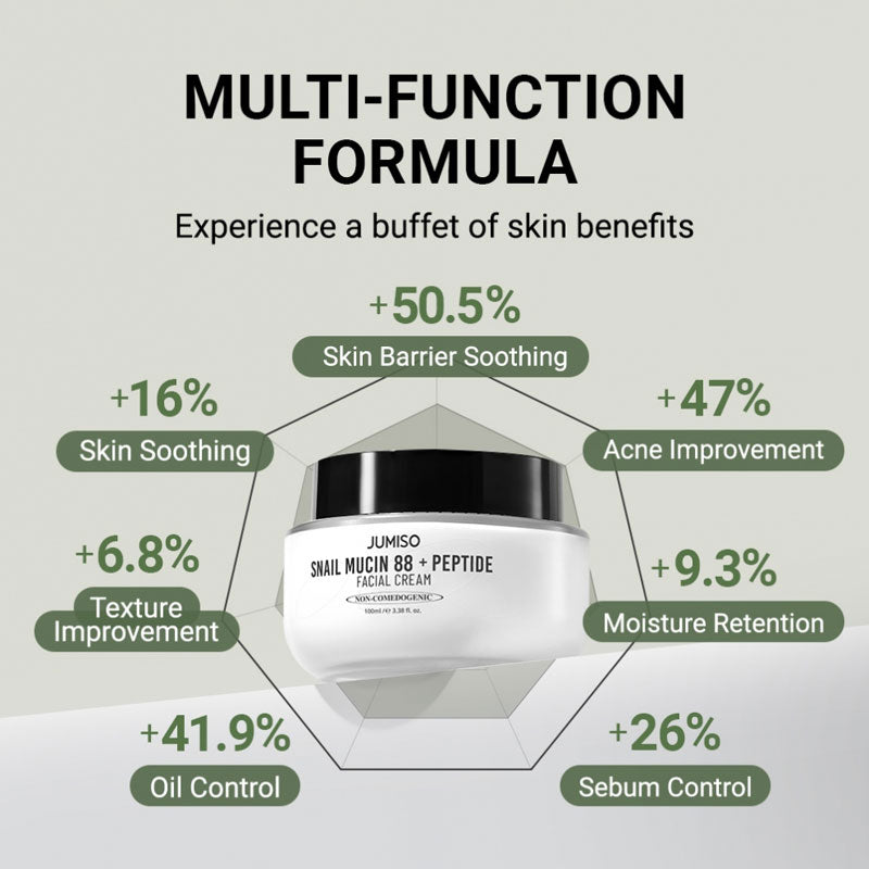 Snail Mucin 88 + Peptide Facial Cream - Kbeauty Dropzone