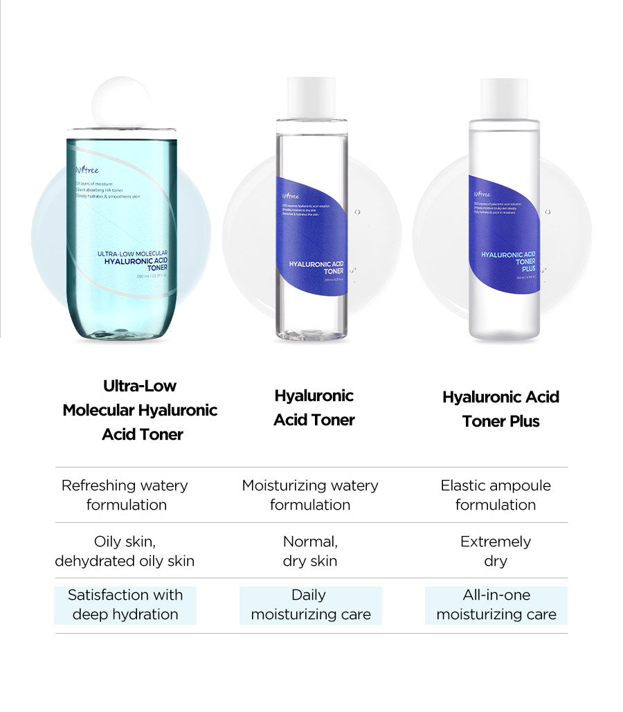Ultra-Low Molecular Hyaluronic Acid Toner - Kbeauty Dropzone