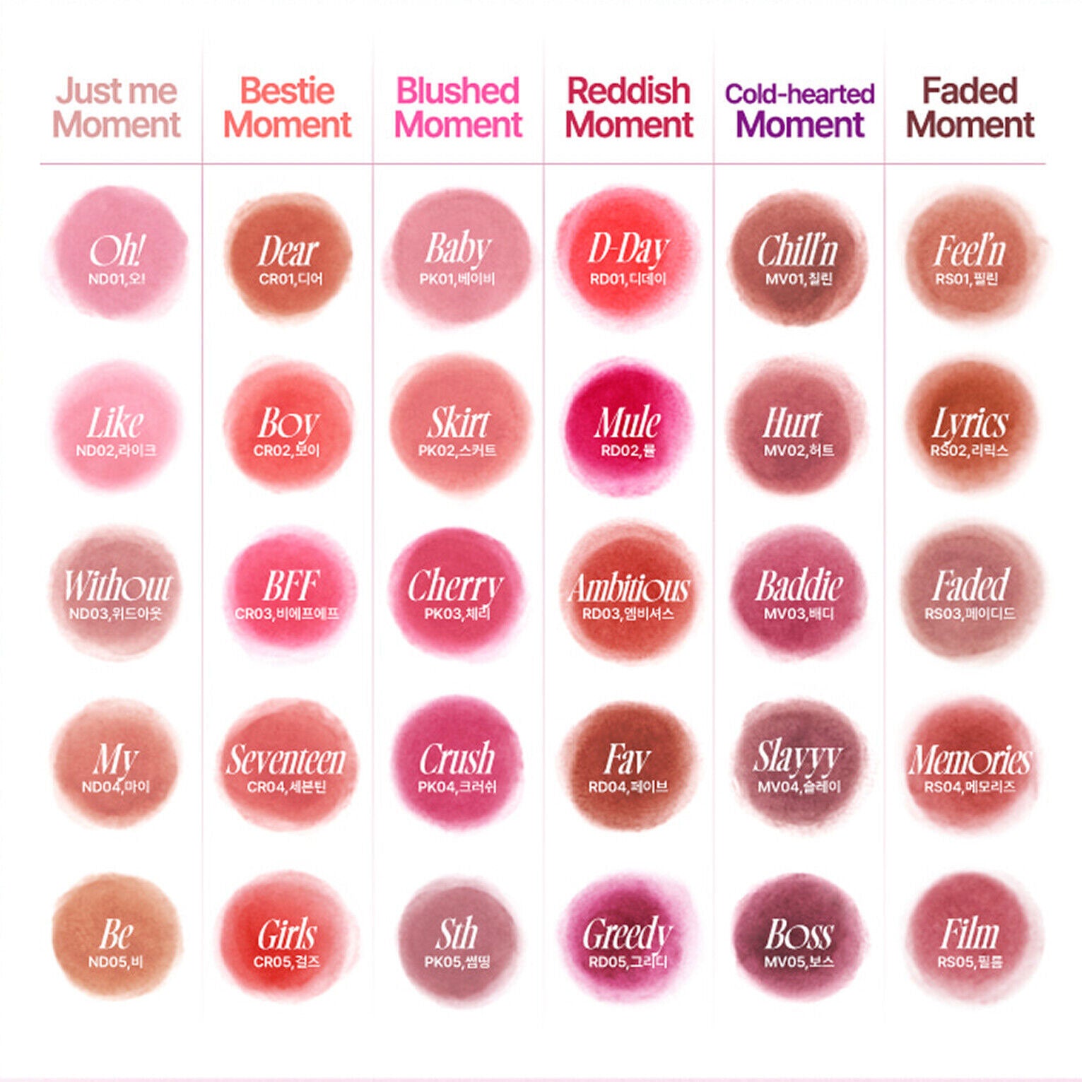 Lip & Cheek Blurry Pudding Pot - Kbeauty Dropzone