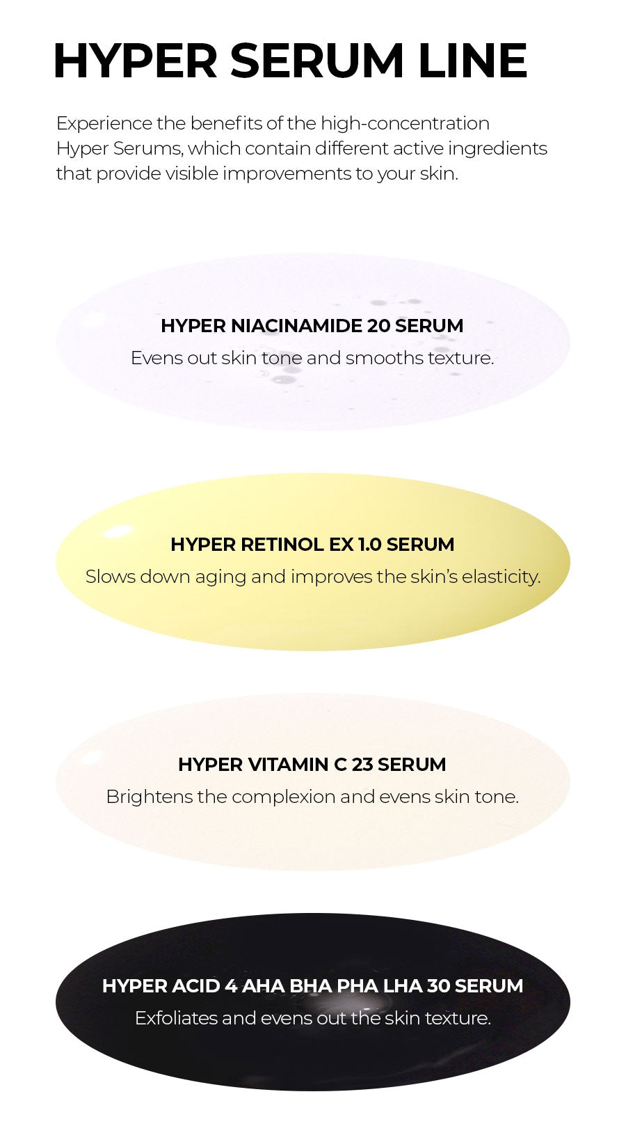 Hyper Acid 4 AHA BHA PHA LHA 30 Serum - Kbeauty Dropzone