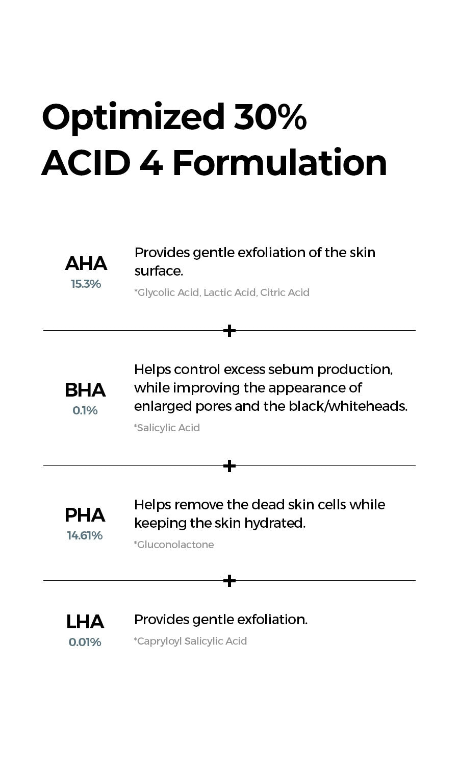 Hyper Acid 4 AHA BHA PHA LHA 30 Serum - Kbeauty Dropzone
