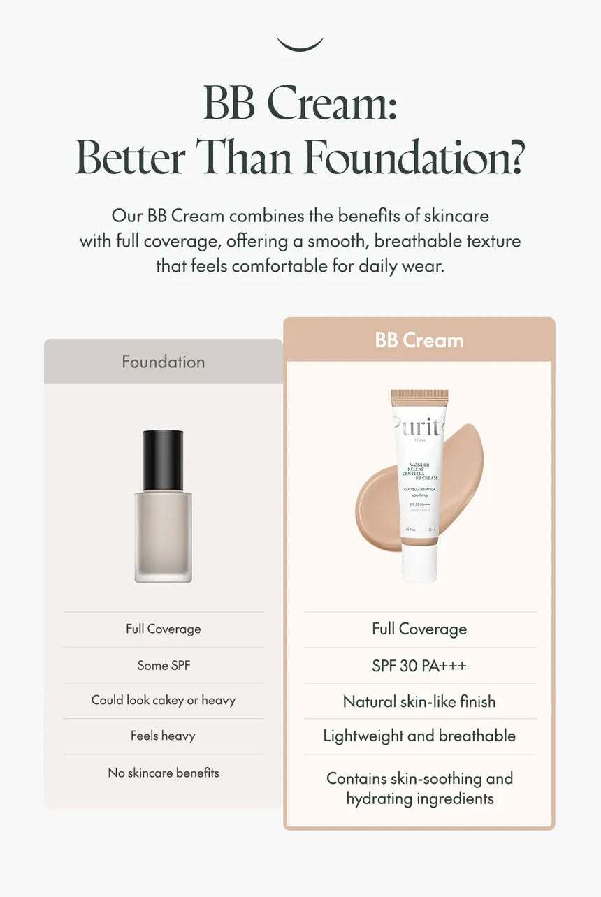 Wonder Releaf Centella BB Cream - Kbeauty Dropzone